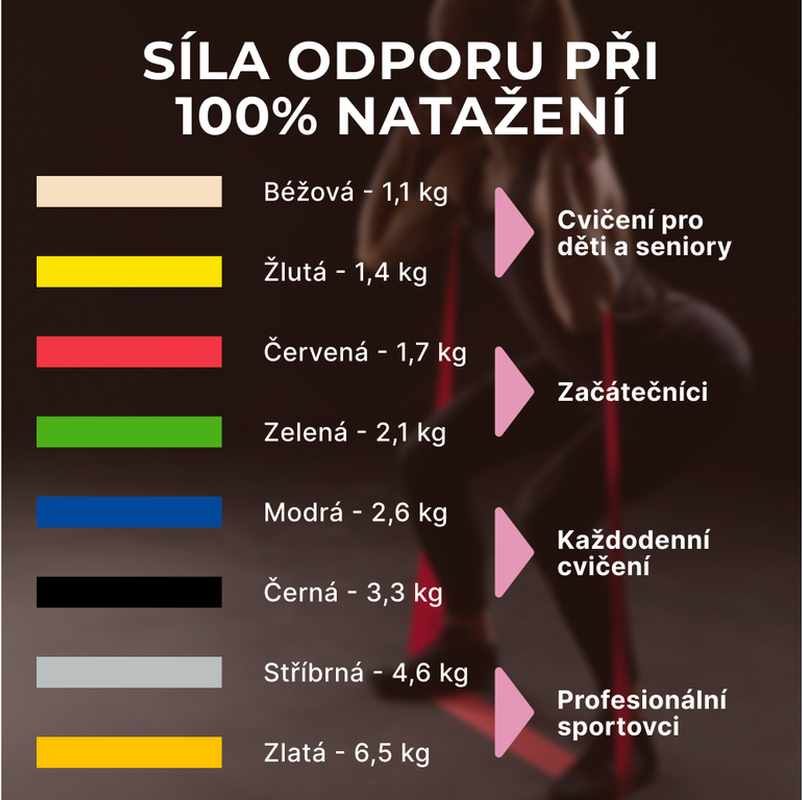 Theraband Inside posilovací guma modrá, extra silná 2 m