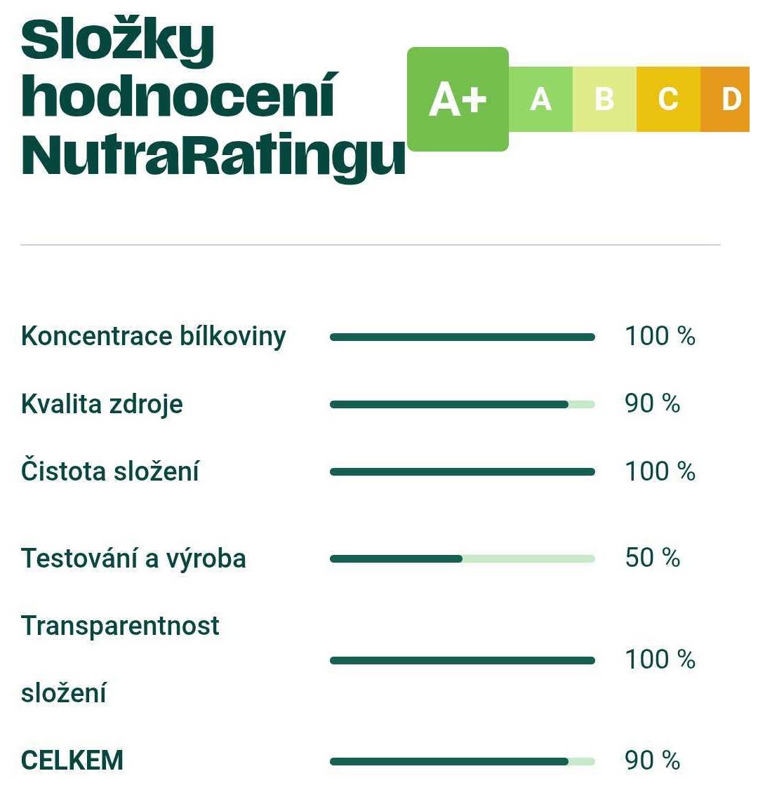 Nutrarating