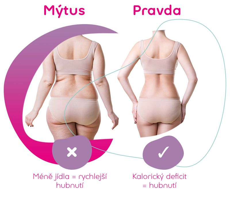 kalorický deficit