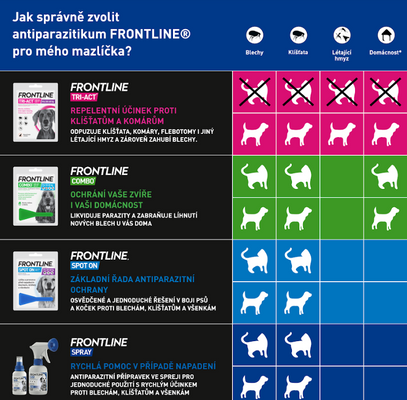 Frontline sprej 100 ml
