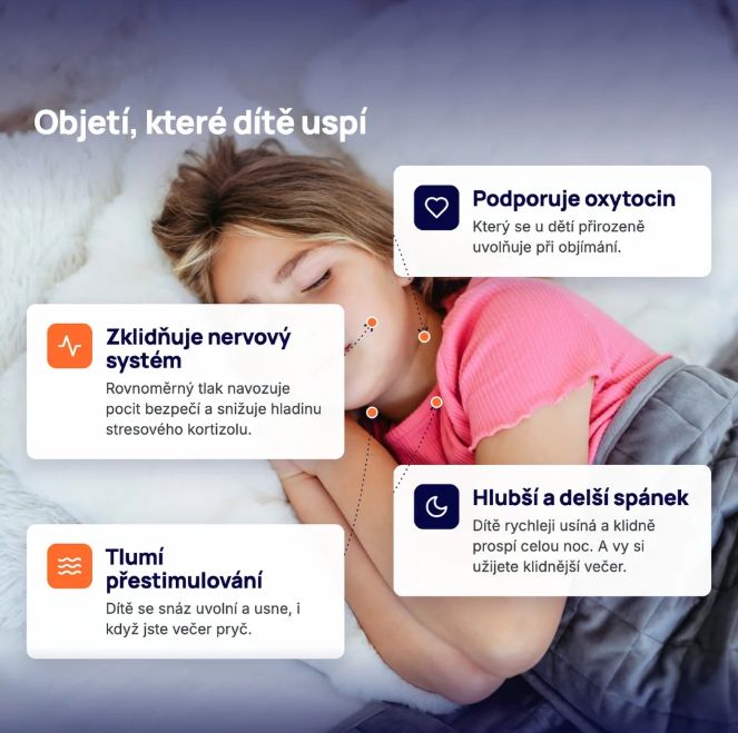 SleepLab Cool & Warm zátěžová deka pro děti 100x140cm 2 kg