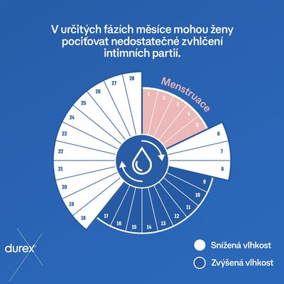 Durex Lubrikační gel Originals Silicone gel 50 ml