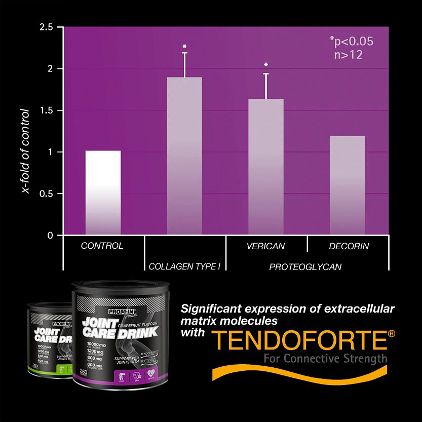 TENDOFORTE