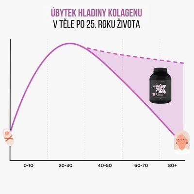BrainMax Protein pro ženy s kolagenem, keratinem a vitamíny bílá čokoláda 1000 g