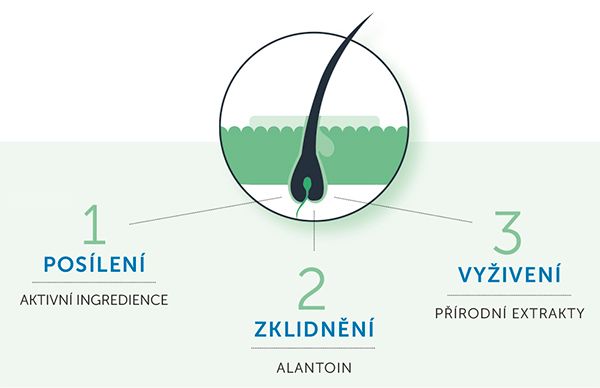 Revalid REPAIR mask, suché a oslabené vlasy