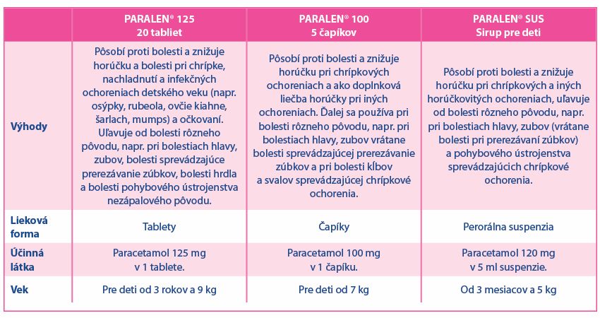 PARALEN ® 125
