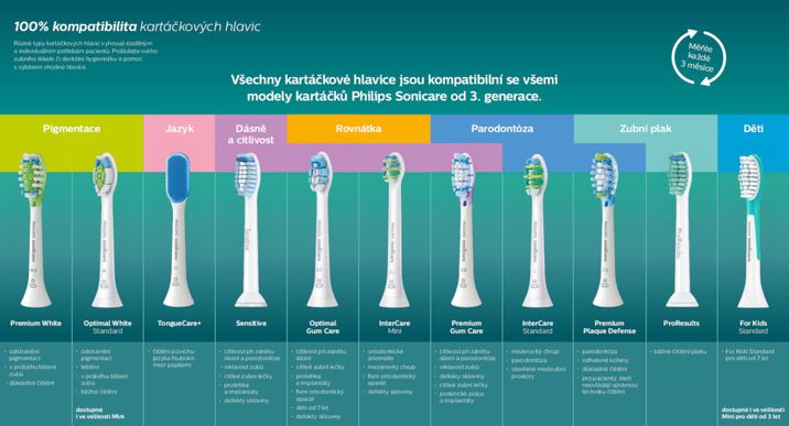 Philips Sonicare C3 Premium Plaque Defence Standardní velikost hlavice sonického kartáčku HX9044/17 4 ks
