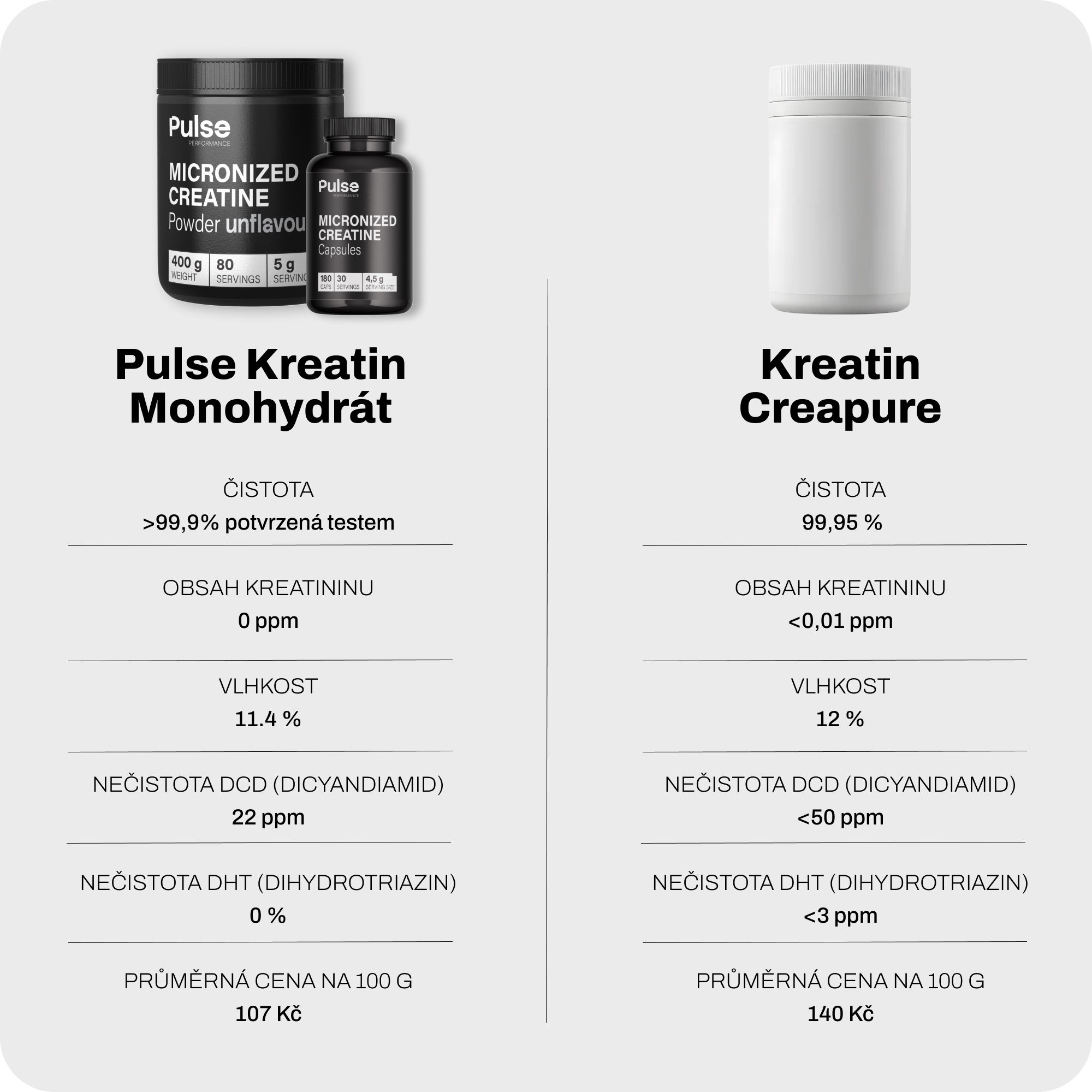 Pulse Performance Micronized Creatine 400 g