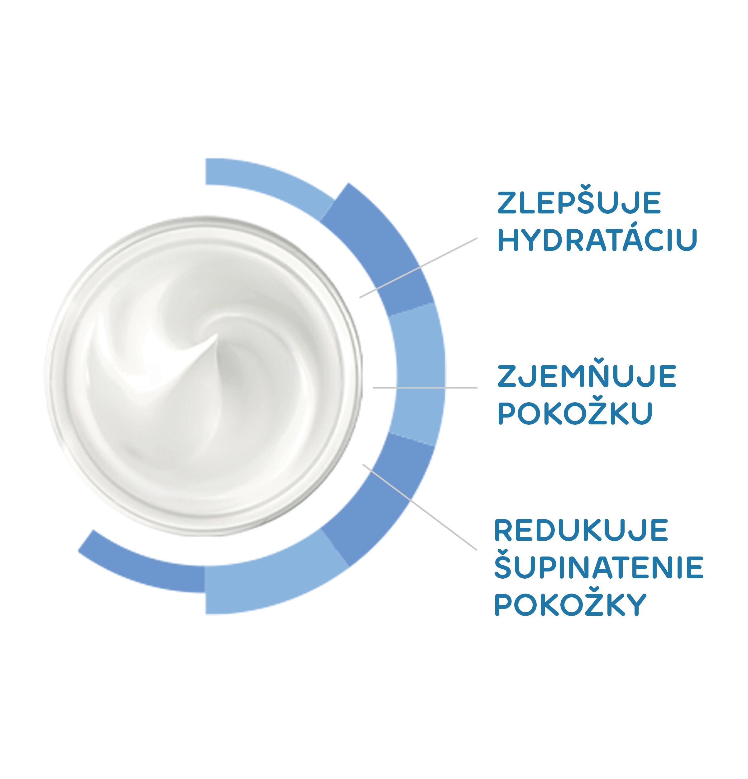 CERAVE, kožná bariéra, hydratácia, dermatológovia