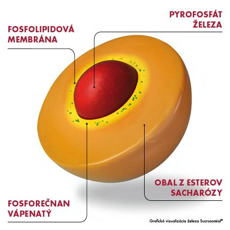 Sideral