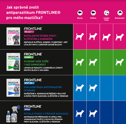 Frontline Tri-Act psi 20-40 kg spot-on 4 ml