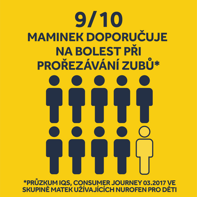 Nurofen pro děti 20 mg/ml sirup pomeranč 100 ml