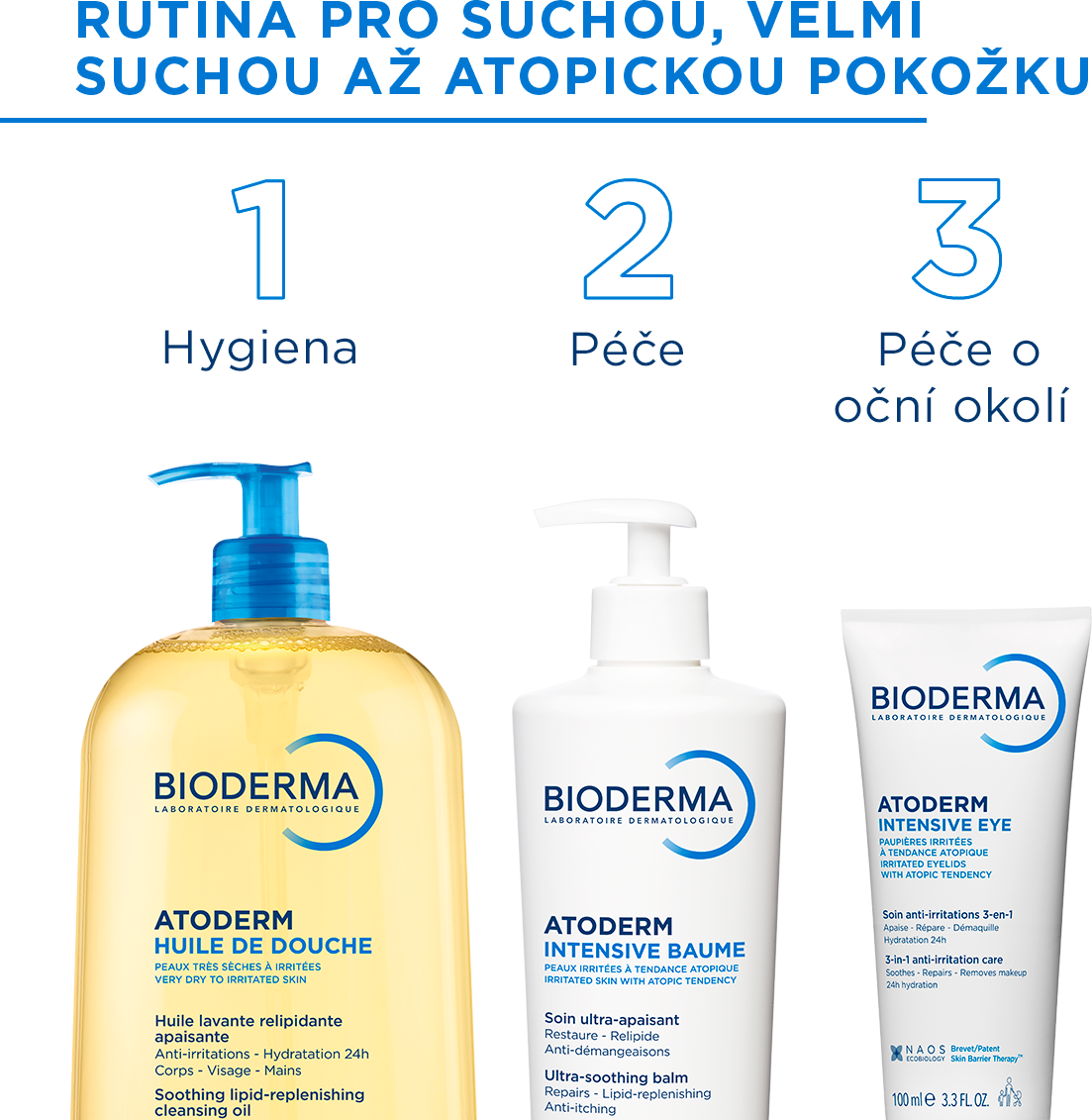 Bioderma Atoderm Sprchový olej pro velmi suchou až atopickou pokožku 1 l