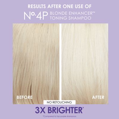 Olaplex Unbreakable Blondes Kit Mini kit sada 4 ks