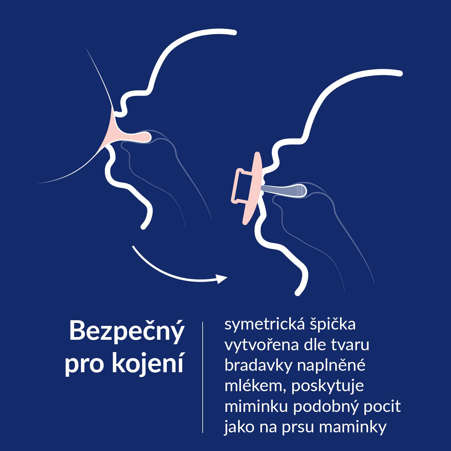 LOVI Dudlík silikonový dynamický PRIME 18m+ Granola/Orange 2 ks