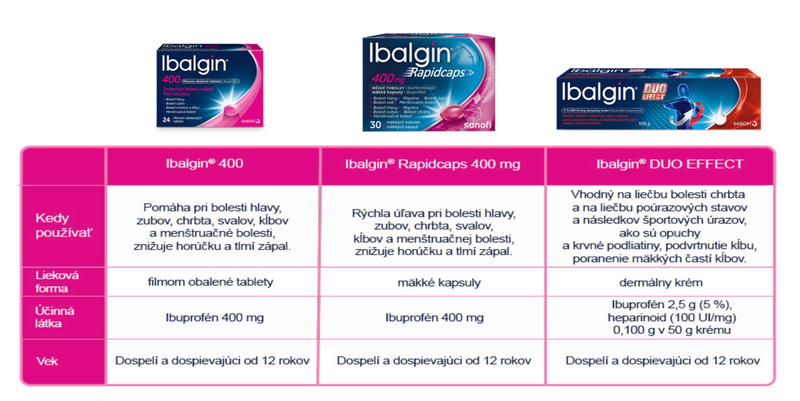 Ibalgin 400 mg 48 tabliet