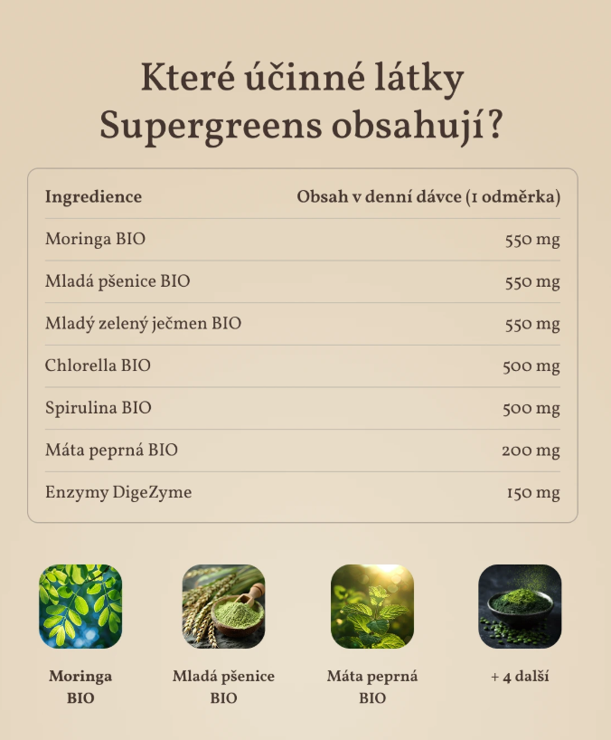 Herbyway Super Greens 5 zelených superpotravin +enzymy