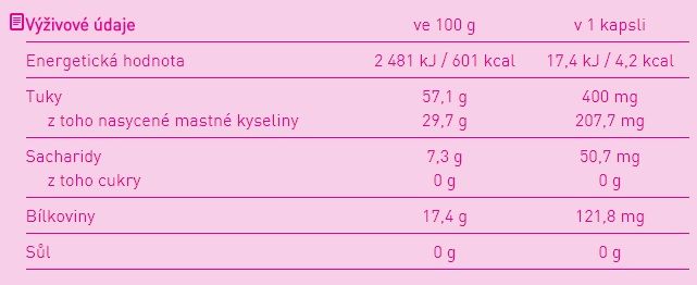 Dr.Muller Klimakterin kapsle 60 kapslí
