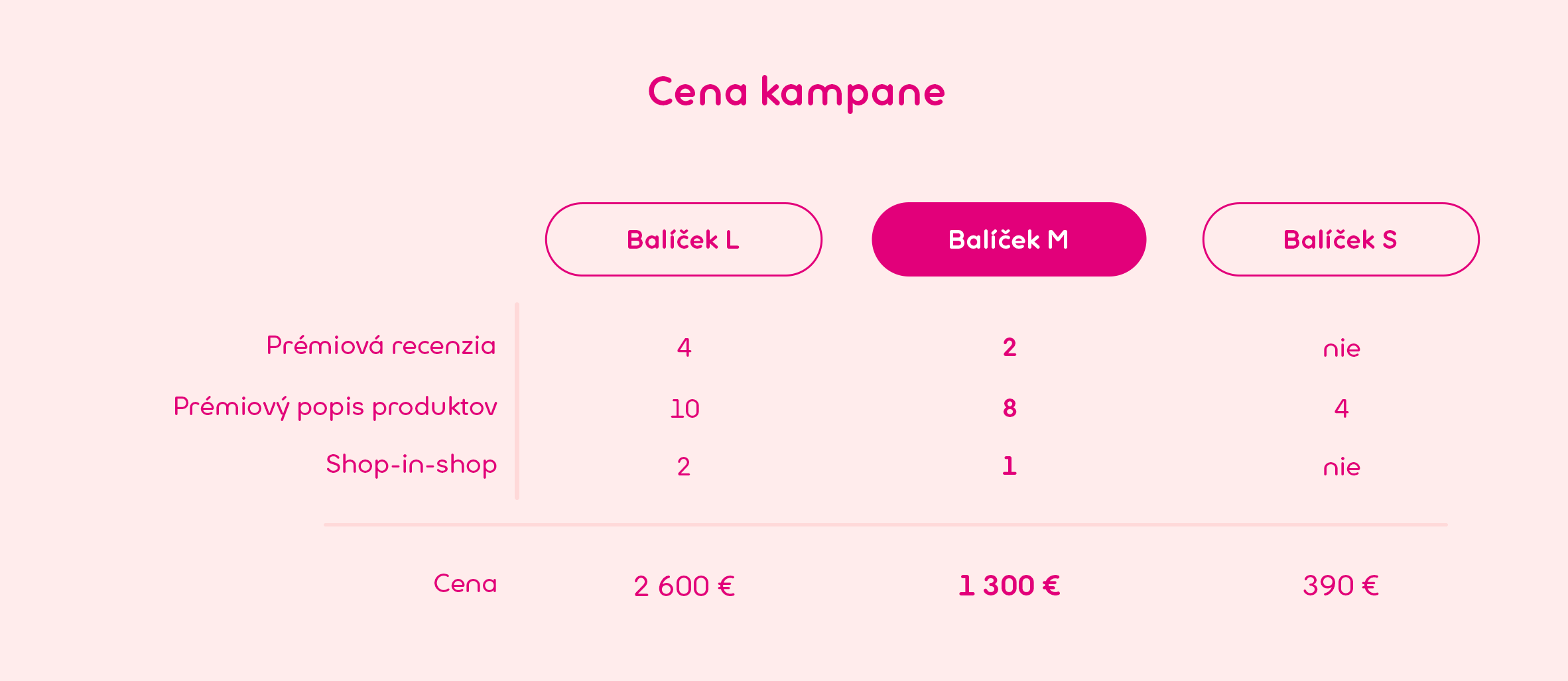 cenník