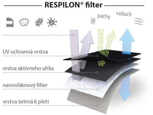 Respilon Nanovlákenný FFP2 respirátor RespiPro Carbon, vel. L 3 ks