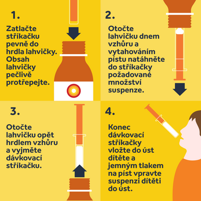 Nurofen pro děti 20mg/ml per. suspenze Pomeranč II 200 ml