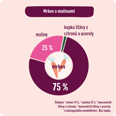 Good Goût BIO Mrkev s malinami 120 g