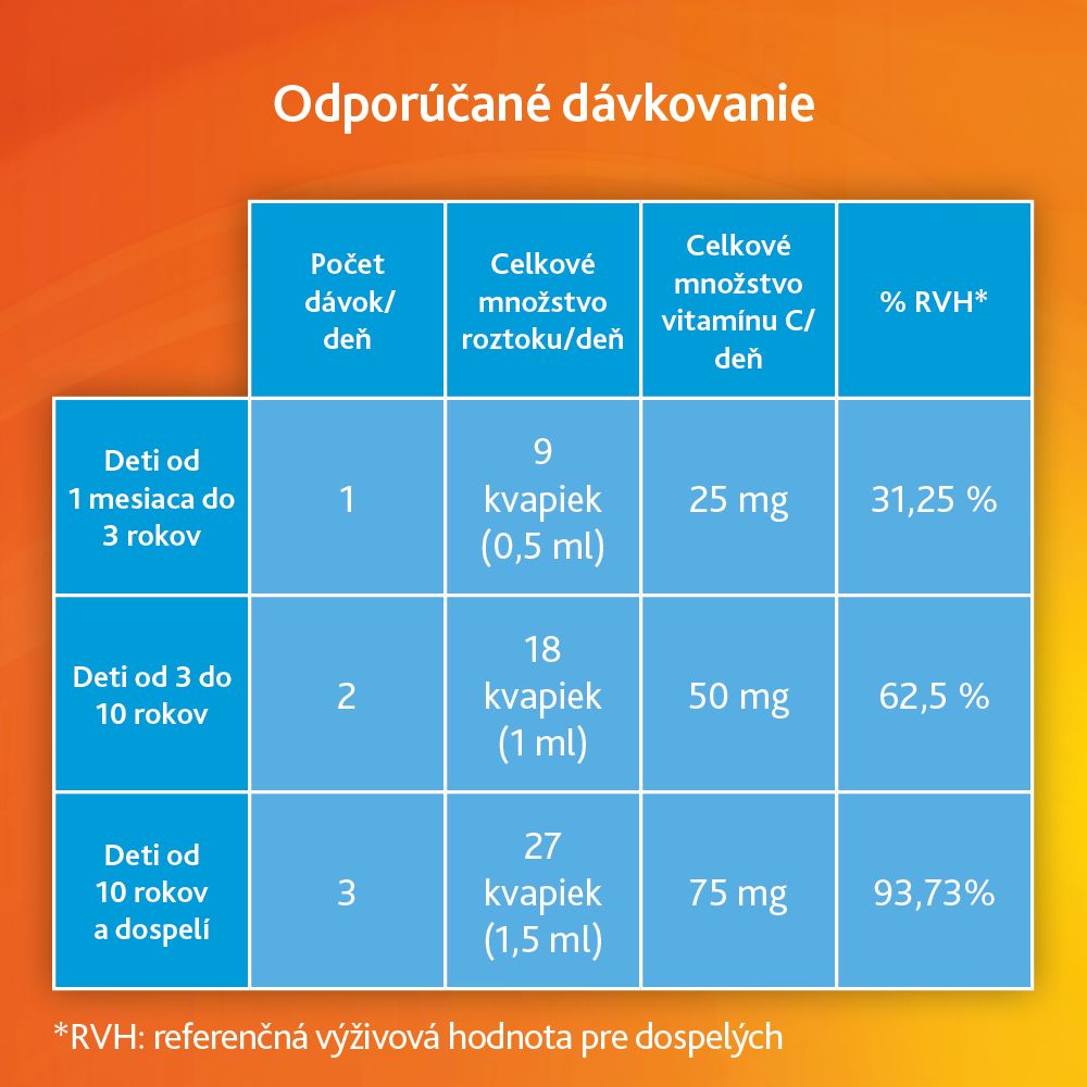 Odporúčaná denná dávka