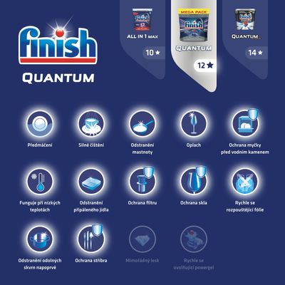 Finish Quantum Max 72 ks