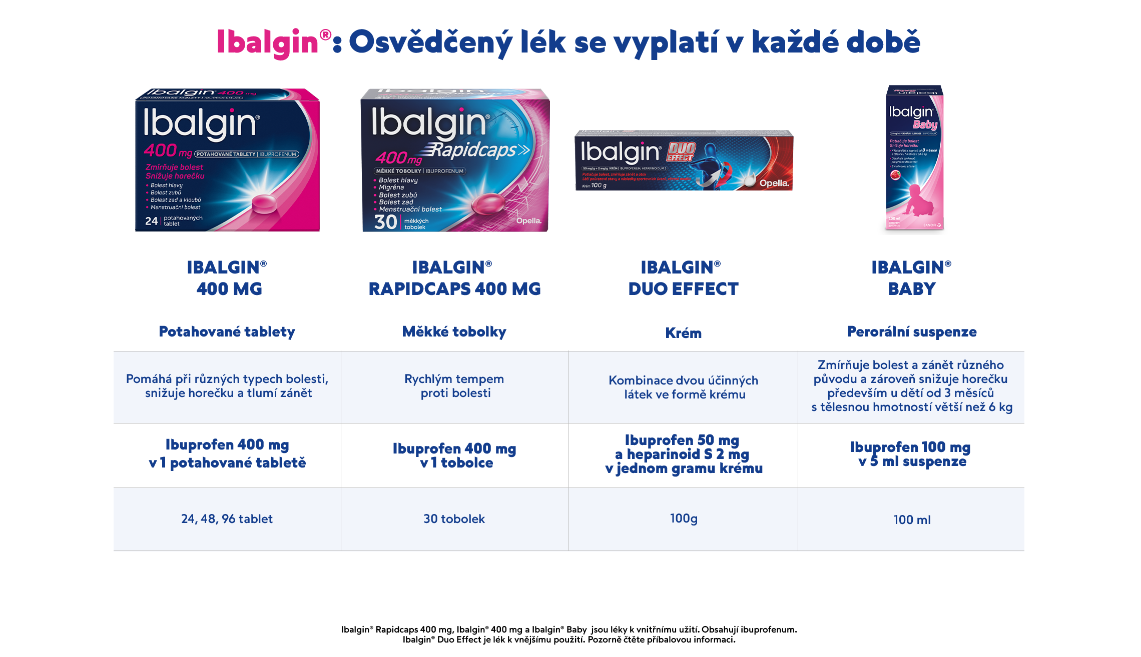 ibalgin