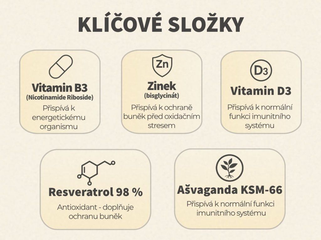 Botanic LiveUp – aktivní věk bez kompromisů 60 kapslí