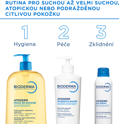 Bioderma Atoderm SOS Sprej pro suchou až atopickou pokožku 200 ml