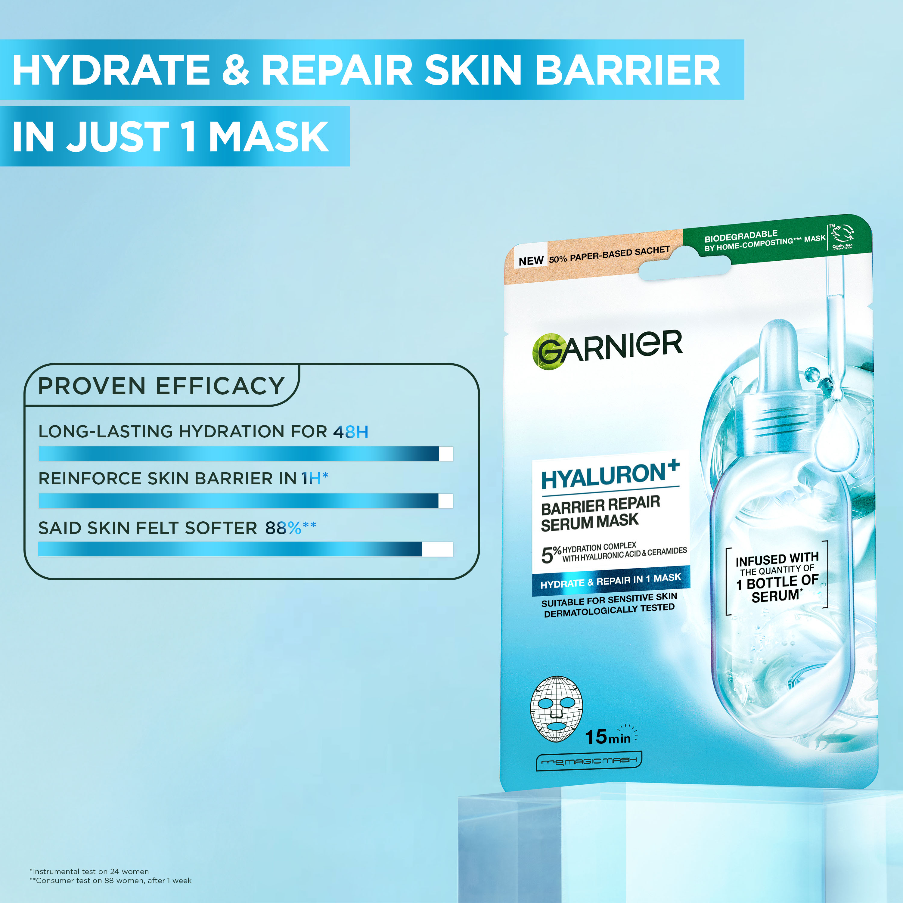 Garnier HYALURON+ Textilní pleťová maska pro obnovu kožní bariéry s kyselinou hyaluronovou 28 g
