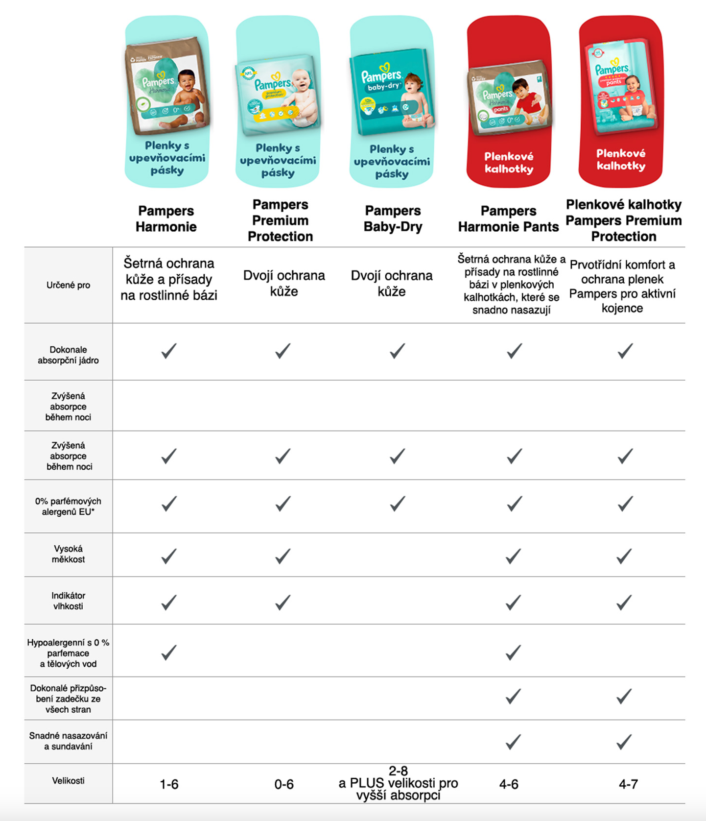 Pampers Pants Premium