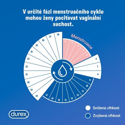 Durex Intimní masážní gel 2v1 Aloe vera 200 ml