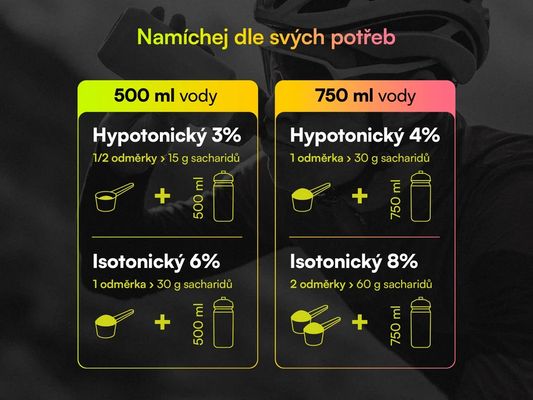 hyve HydroFuel pro - pomeranč 990 g