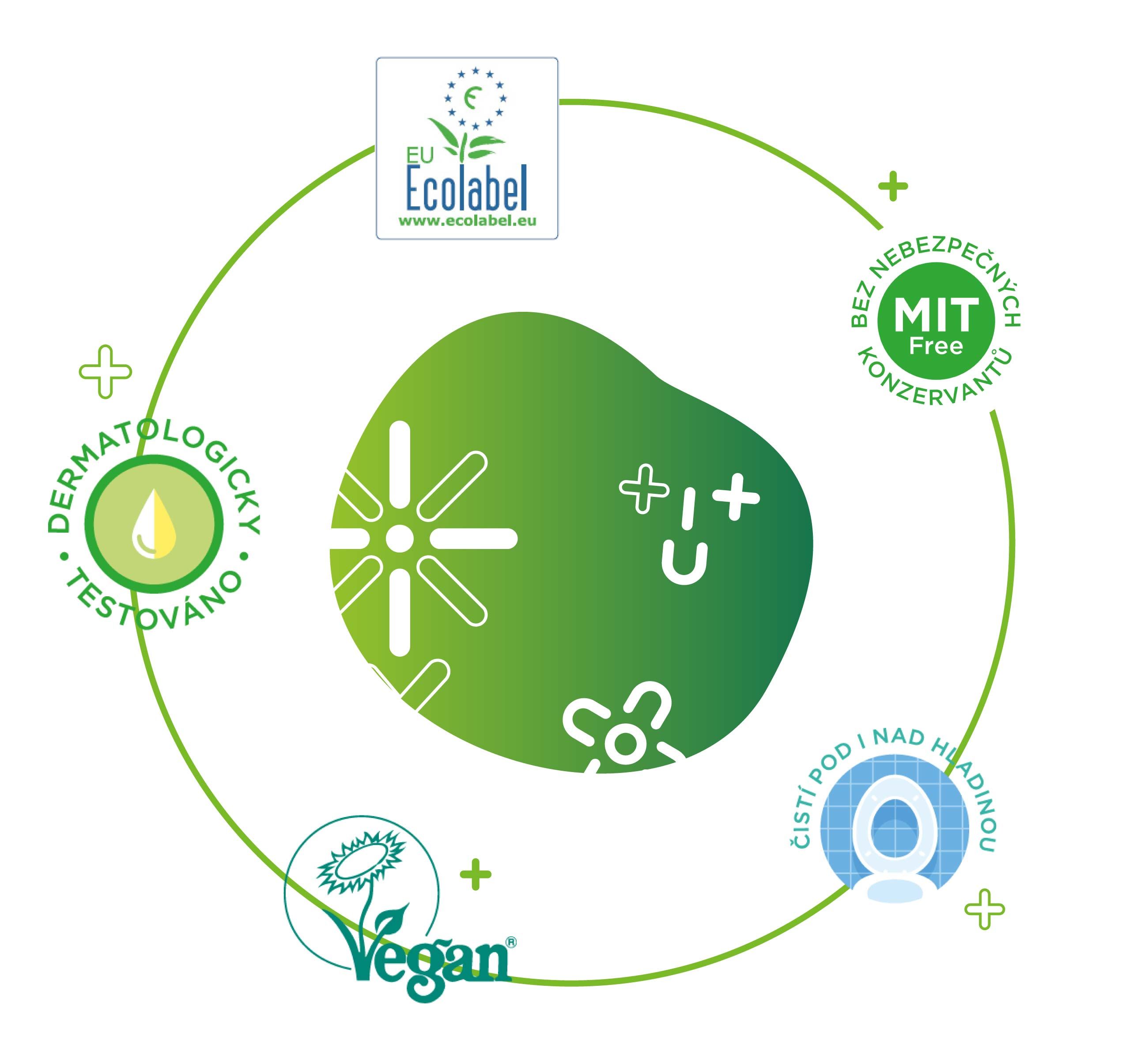 Ecolabel, certifikační značka, ochranná značka