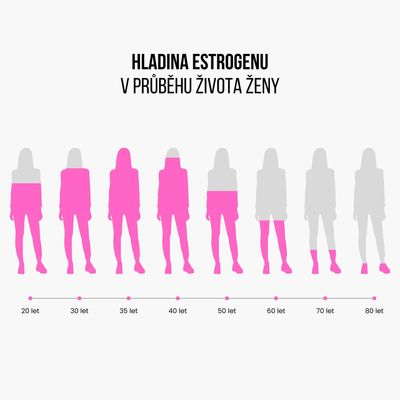 BrainMax Women Menopause Support 90 kapslí