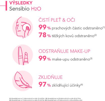 Bioderma Sensibio H2O 500 ml