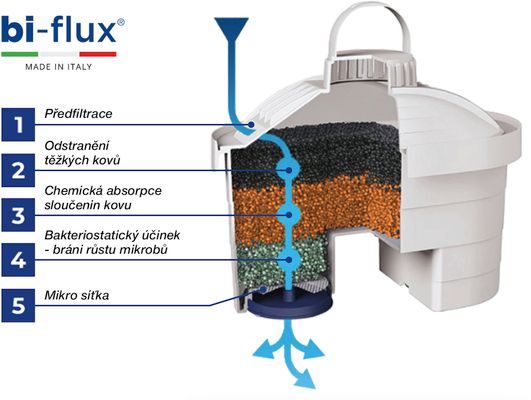 Laica Bi-flux Náhradní filtry 3+1 ks