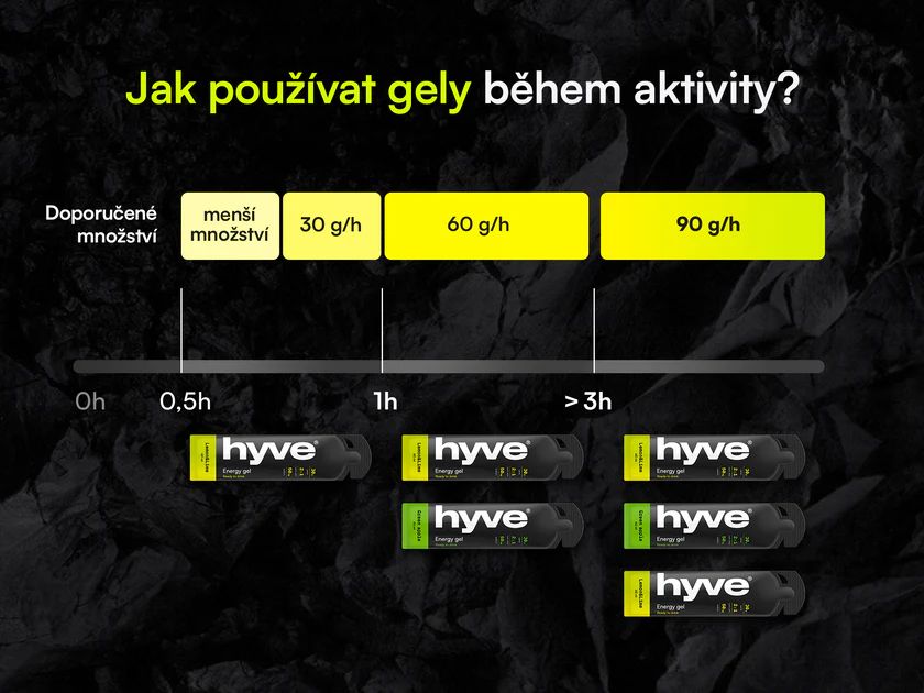 hyve Energy gel - citron & limetka 60 ml