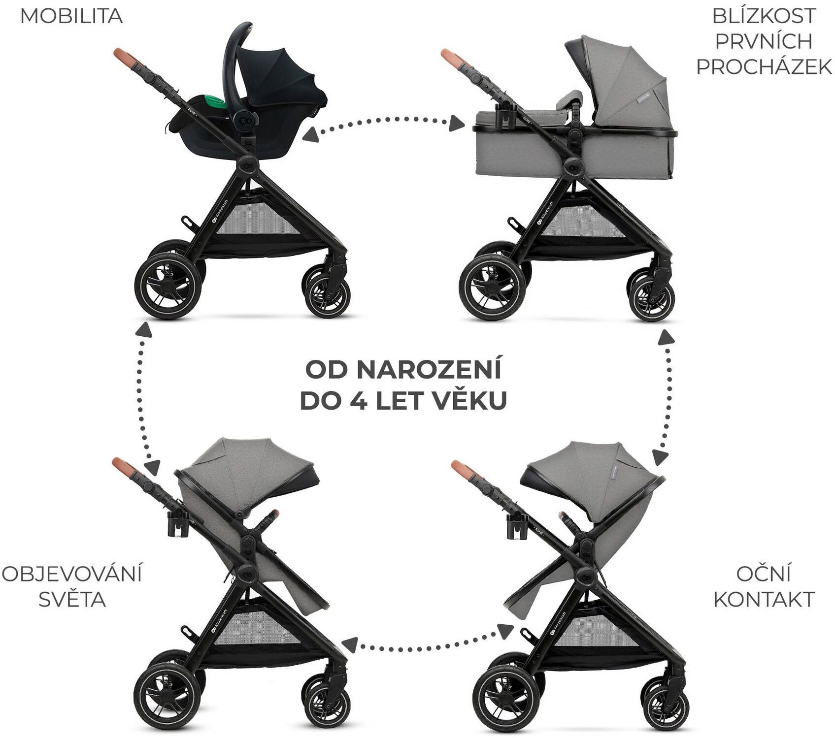 Kinderkraft Kočárek kombinovaný 3v1 Esme Pro Moonlight Grey