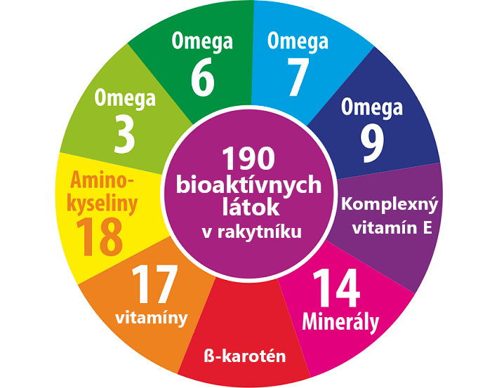 vitaminy flavonoidy mastné kyseliny