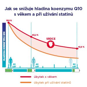 GS Koenzym Lipo Q10