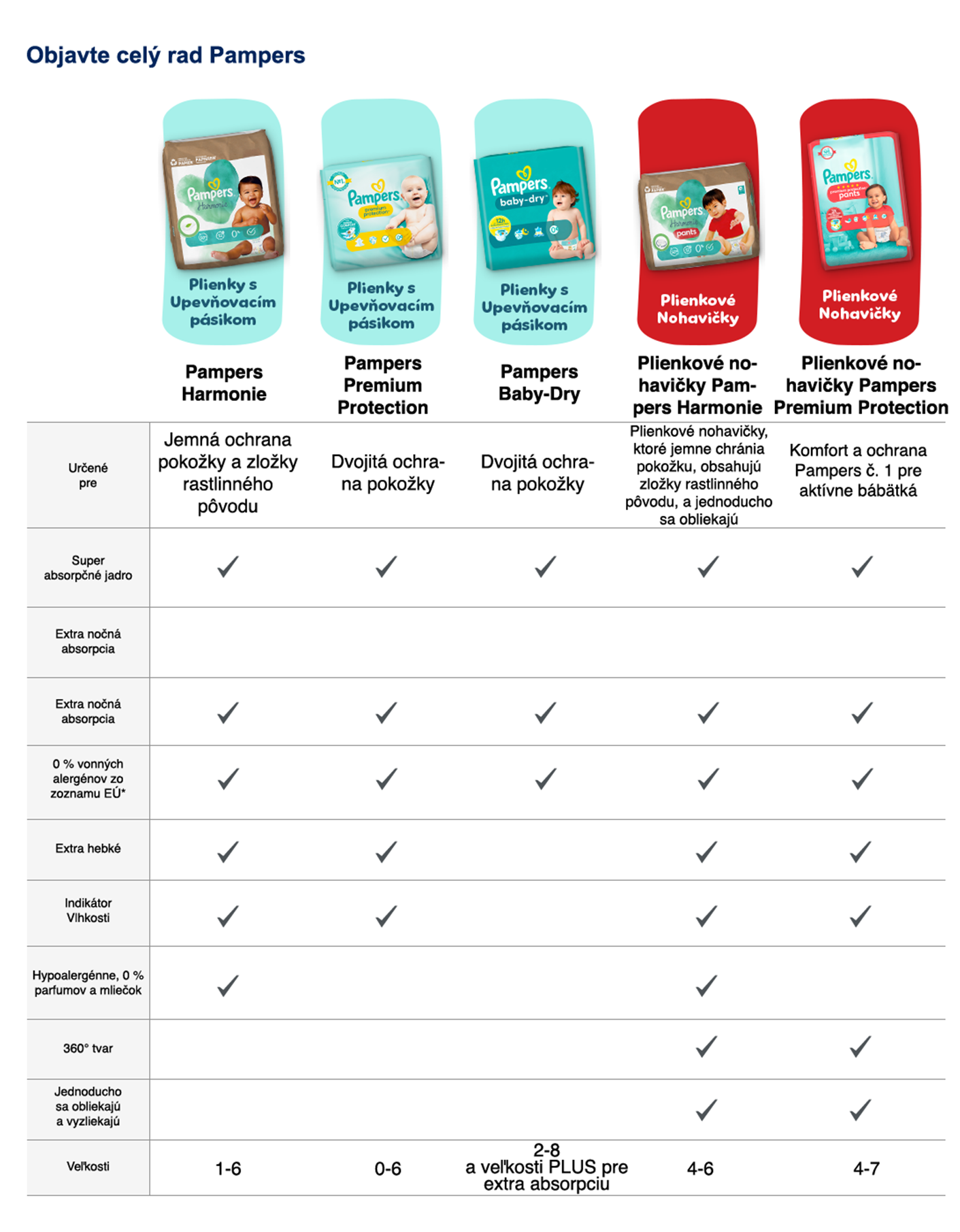Pampers premium pants