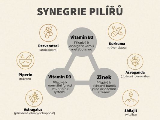 Botanic LiveUp – aktivní věk bez kompromisů 60 kapslí