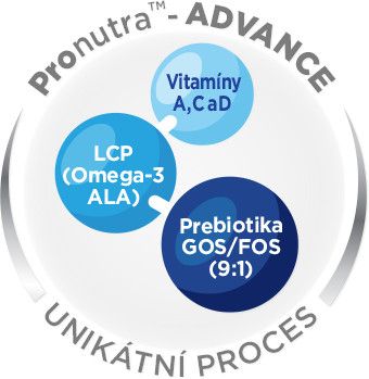 Nutrilon Unikátní proces