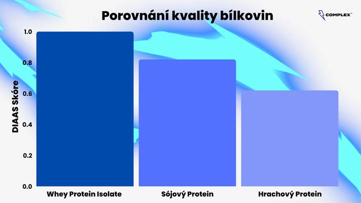 Complex CFM Whey Protein Isolate - Cinnamon Roll 1000 g