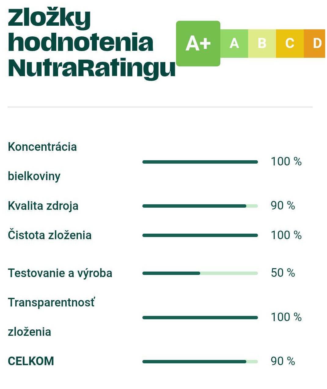 Nutrarating