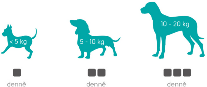 Geloren Dog S-M 60 tablet