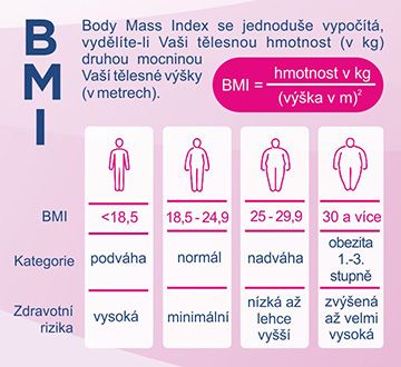 Orlistat SANDOZ® 60 mg, BMI, body mass index